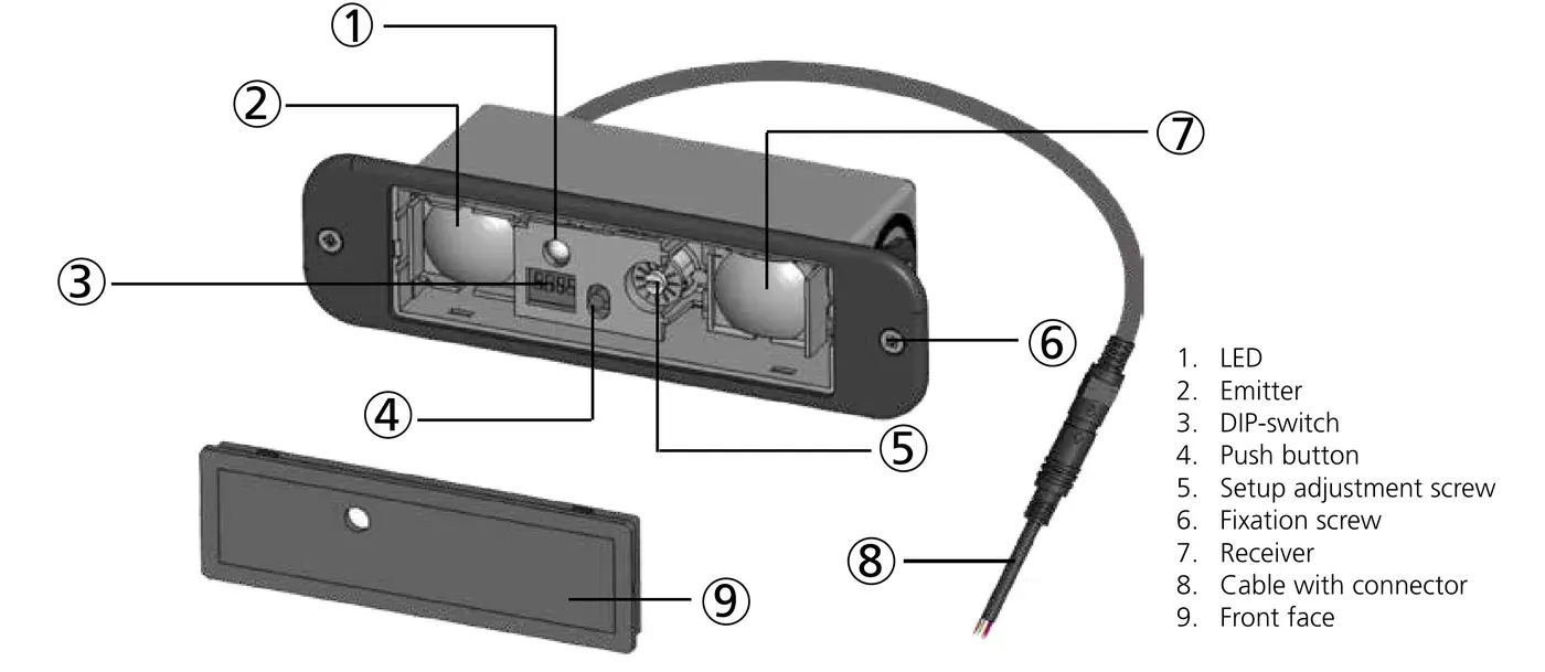 Датчик 1SAFE у розібраному вигляді з позначеними елементами 1–9: LED, випромінювач, DIP-перемикач, кнопка, гвинт налаштування, фіксувальний гвинт, приймач, кабель з роз'ємом, лицьова панель