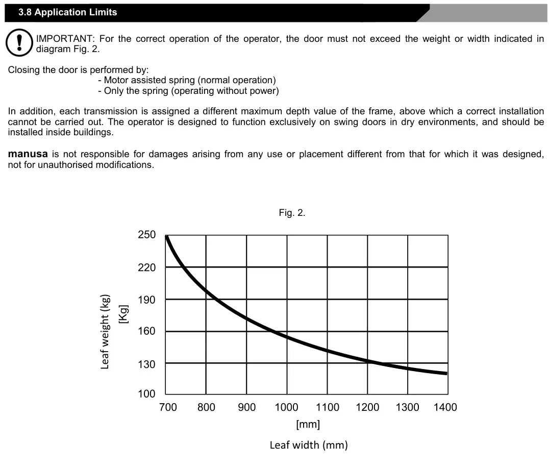 Рис. 2 — Діаграма: допустима вага стулки залежно від ширини