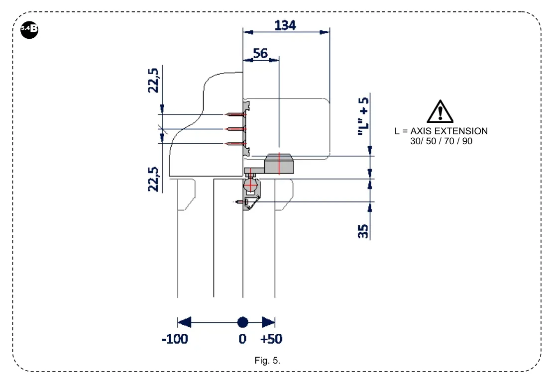 Рис. 5 — Рівні позиціонування кріпильних отворів