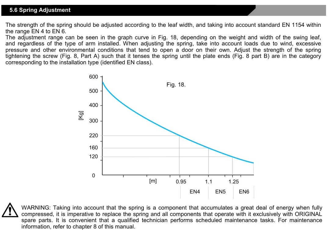 Рис. 18 — Графік регулювання зусилля пружини залежно від ваги та ширини стулки