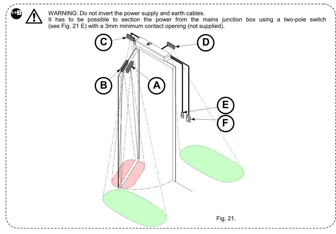 Рис. 21 — Схема розподілу зон підключення сенсорів