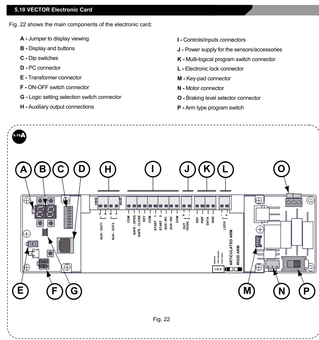 Рис. 22 — Основні компоненти електронної плати