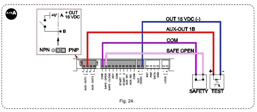 Рис. 24 — Схема підключення сенсорів безпеки (SAFE OPEN / SAFE CLOSE)