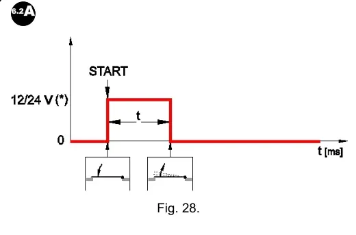 Рис. 28 — Електронний замок з механічним скиданням