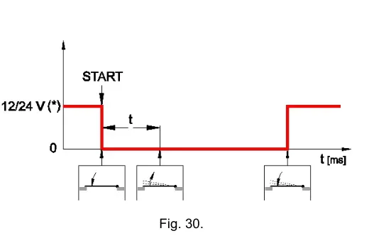 Рис. 30 — Електронний замок з засувкою — часова діаграма