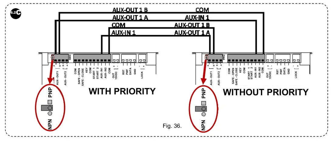 Рис. 36 — Схема підключення блокування між двома операторами