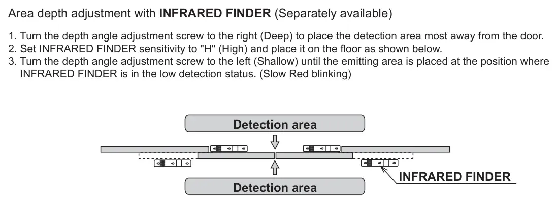 Схема регулювання глибини з INFRARED FINDER: датчики під полотнами дверей, позначені зони Detection area та стрілки.