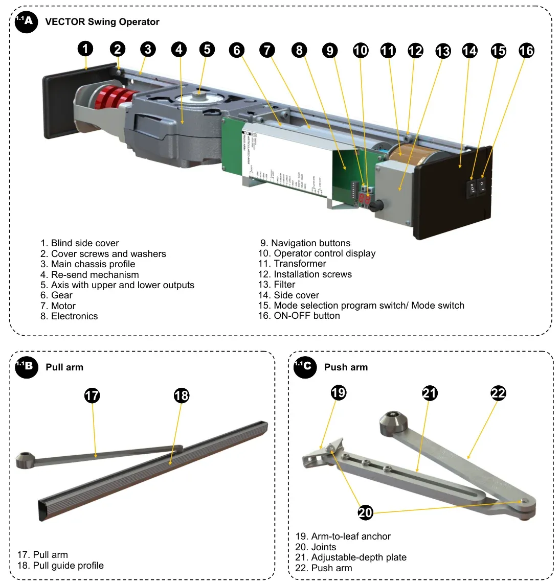 Рис. — Основні компоненти оператора VECTOR з нумерацією деталей