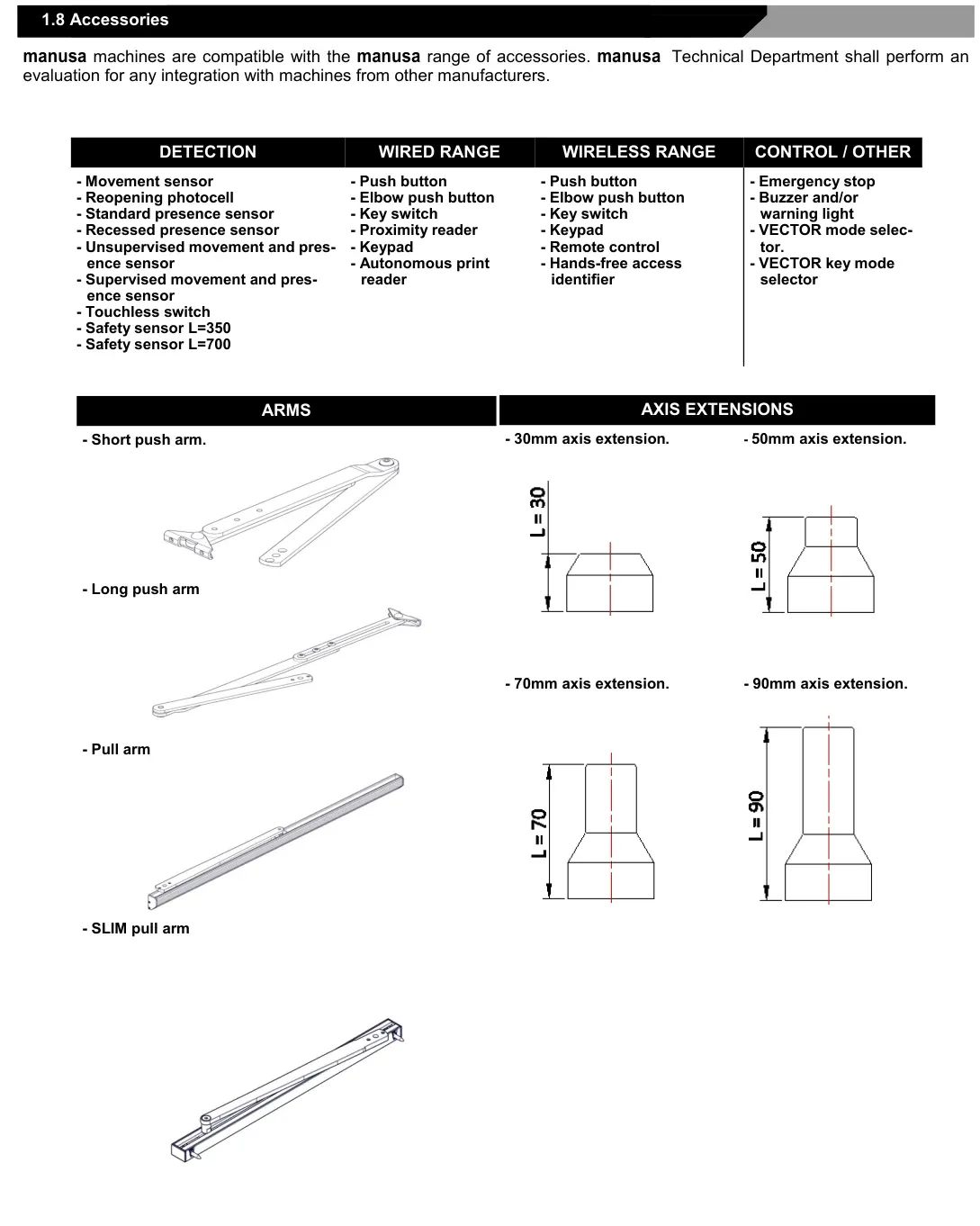 Рис. — Повний перелік сумісних аксесуарів
