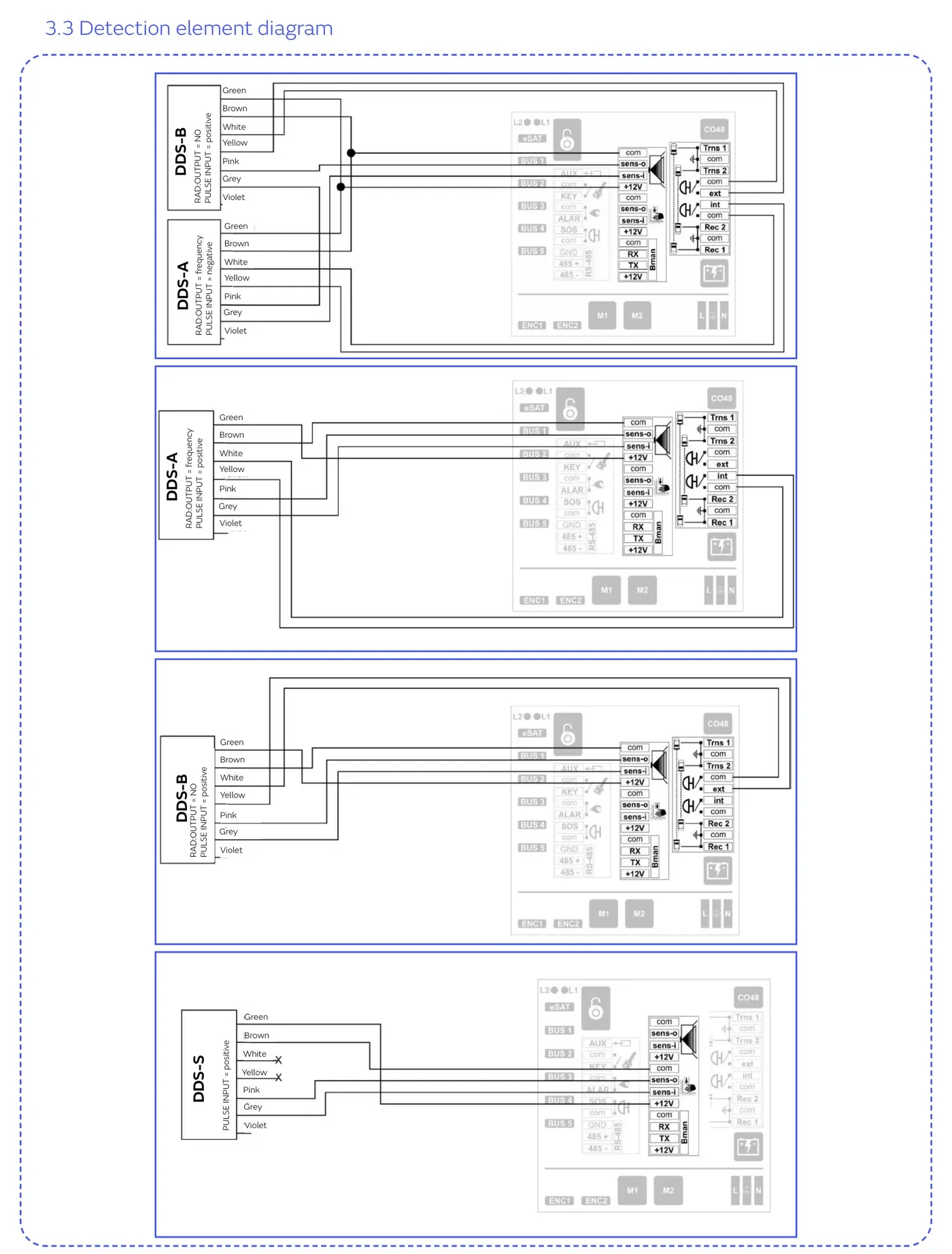 Підключення елементів виявлення DDS-A, DDS-B і DDS-S для Visio+100