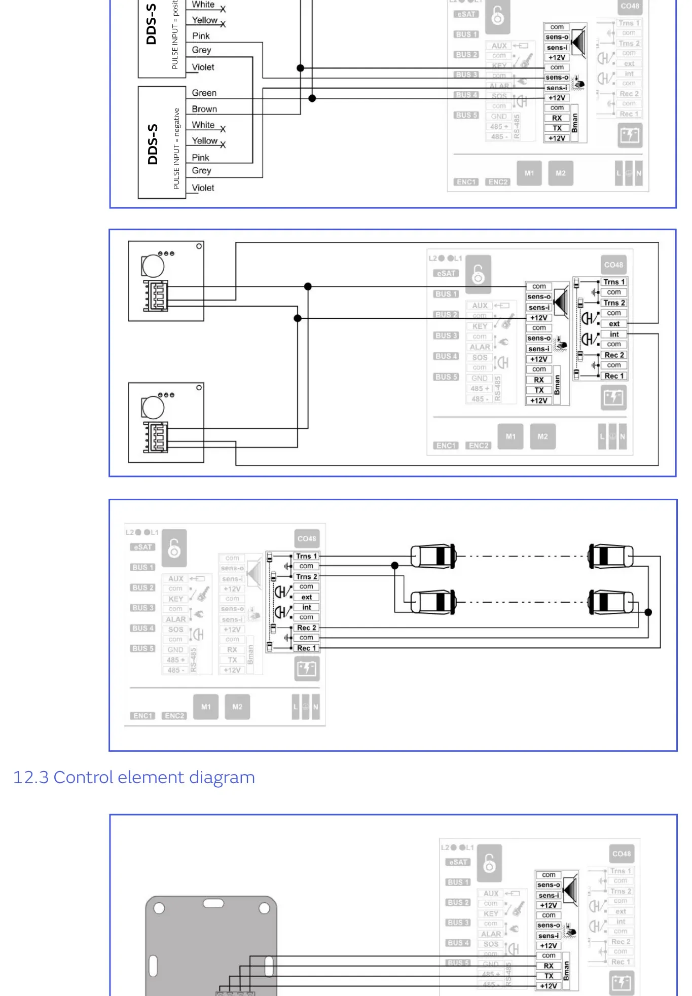 Схеми підключення елементів керування DDS-S для оператора Manusa Visio+ C2H