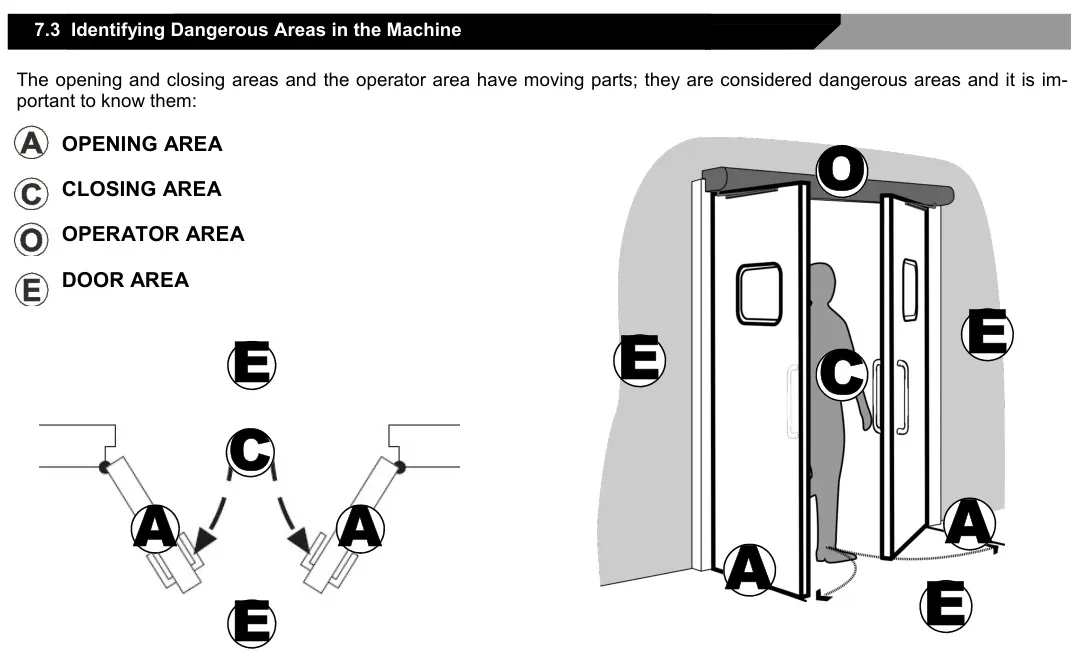 Рис. — Ідентифікація небезпечних зон машини