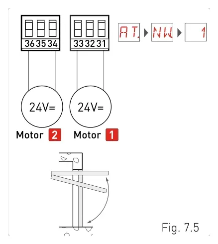 Схема двох двигунів 24V= Motor 2 і Motor 1 для підйомно-поворотних воріт, клеми 36–31 та Fig. 7.5.