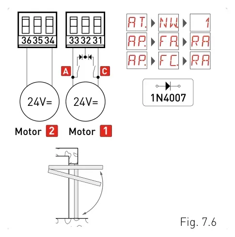 Схема моторів 24V= з клемами 36–31, діодом 1N4007, перемичками A і C та налаштуваннями AP, FA, RA.