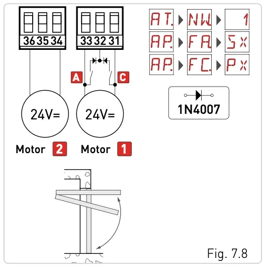 Схема підключення Motor 2 і Motor 1 24V= з клемами 36–35–34 та 33–32–31, діодом 1N4007 і рухом воріт.